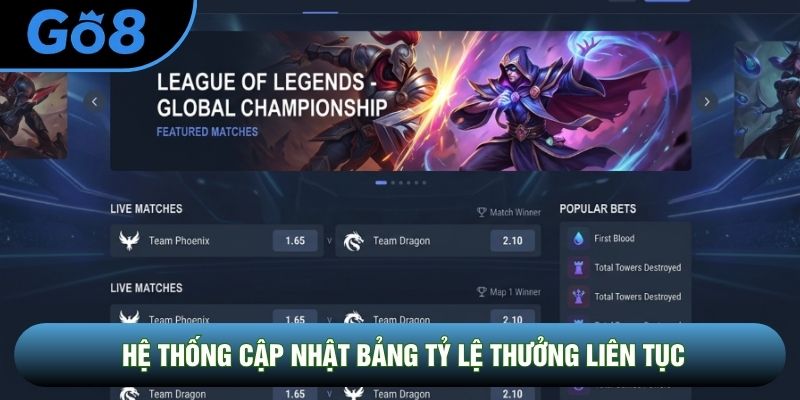 Hệ thống cập nhật bảng tỷ lệ thưởng liên tục
