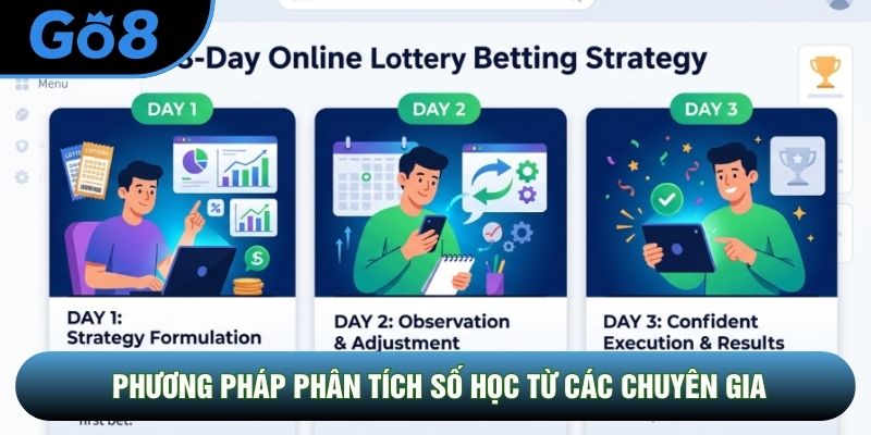 Phương pháp phân tích số học từ các chuyên gia Phương pháp phân tích số học từ các chuyên gia