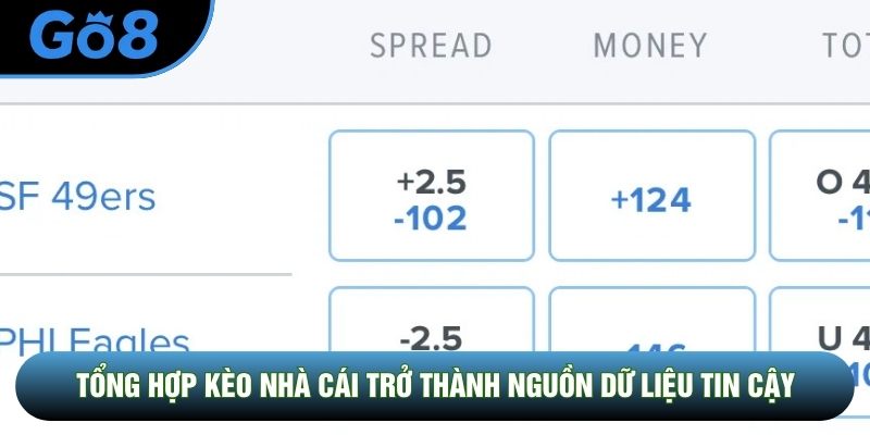 Tổng hợp kèo nhà cái trở thành nguồn dữ liệu tin cậy